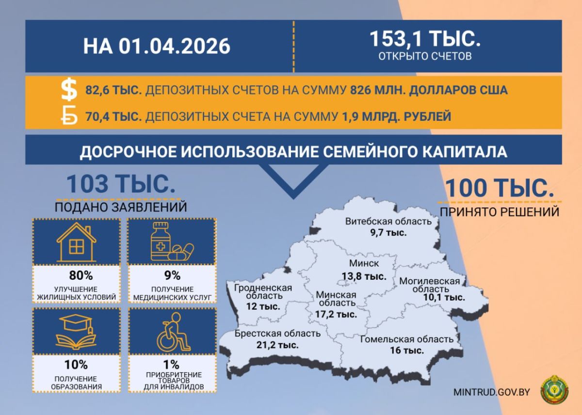 ⚡️‼️Семейный капитал для многодетных семей на 1 апреля